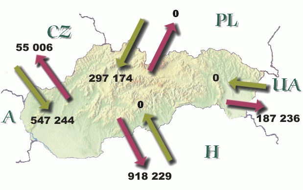 Zahraničná spolupráca ES SR