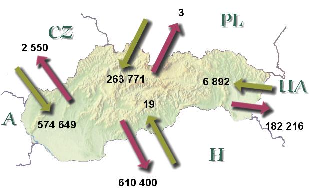 Zahraničná spolupráca ES SR