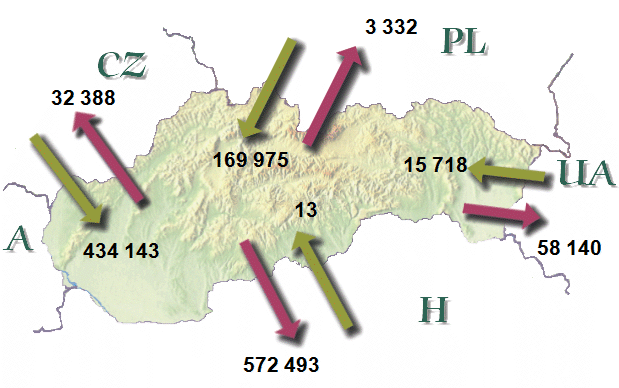 Physical electricity Cross-Border flows of SR (MWh)